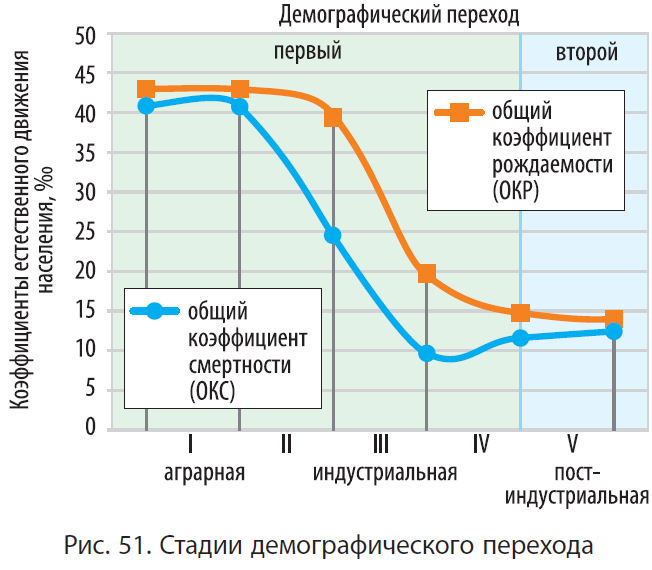 Приложение. Концепция демографической политики РФ на период до 2025 г.